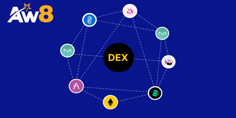 Sàn DEX Là Gì